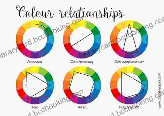 Color Wheel Depicting The Relationships Between Different Colors The Essence Of Style: How The French Invented High Fashion Fine Food Chic Cafes Style Sophistication And Glamour
