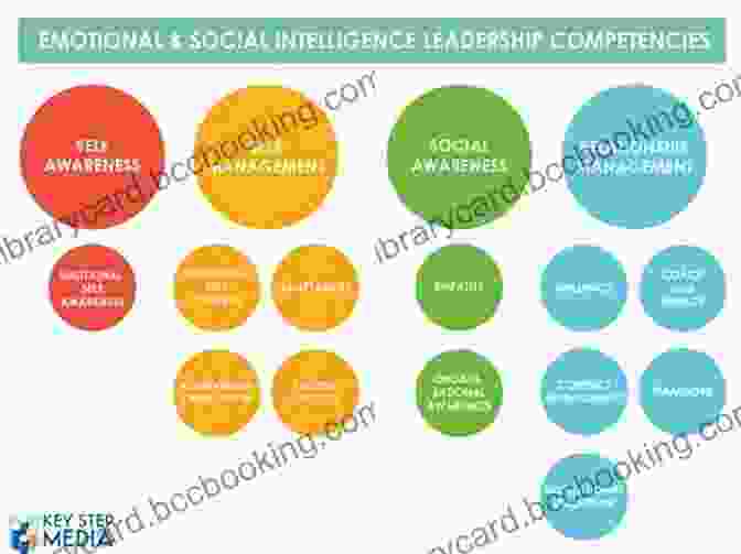 Emotional Intelligence Model The Emotionally Intelligent Leader Daniel Goleman