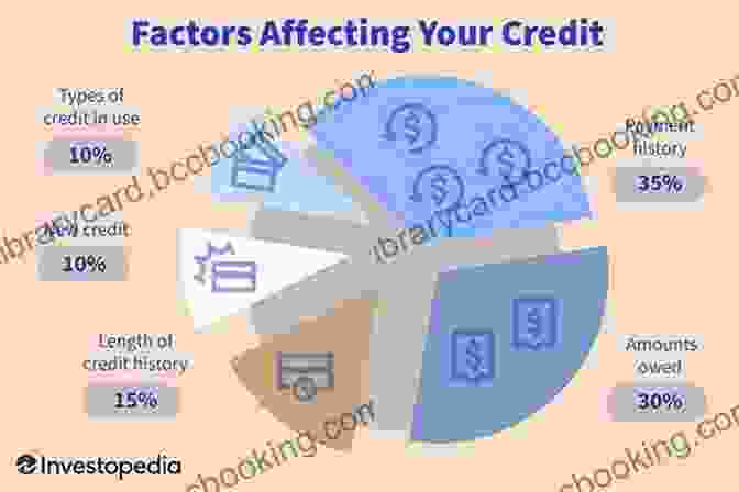 Factors Affecting Credit Score How You Can Profit From Credit Cards: Using Credit To Improve Your Financial Life And Bottom Line