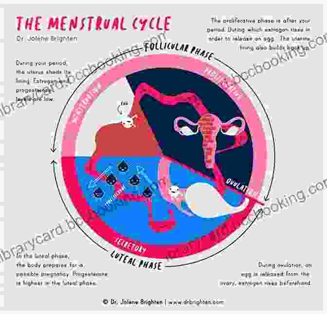 Image Of A Woman Embracing Her Menstrual Cycle 50 Things You Need To Know About Periods: Know Your Flow And Live In Sync With Your Cycle