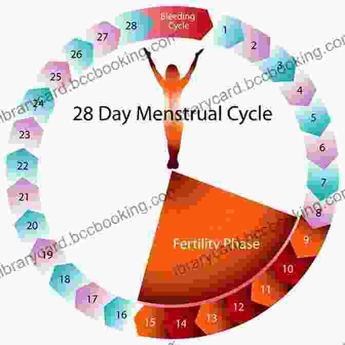 Image Of A Woman Working On A Creative Project During Her Fertile Phase 50 Things You Need To Know About Periods: Know Your Flow And Live In Sync With Your Cycle