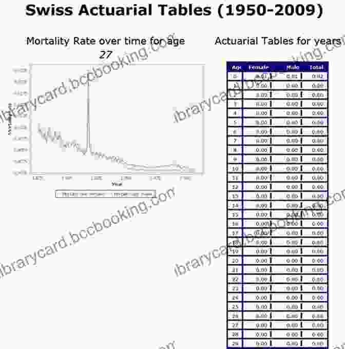 Image Of Early Actuarial Tables A History Of British Actuarial Thought
