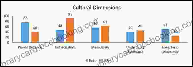 Power Distance In Indian Culture Speaking Of India: Bridging The Communication Gap When Working With Indians
