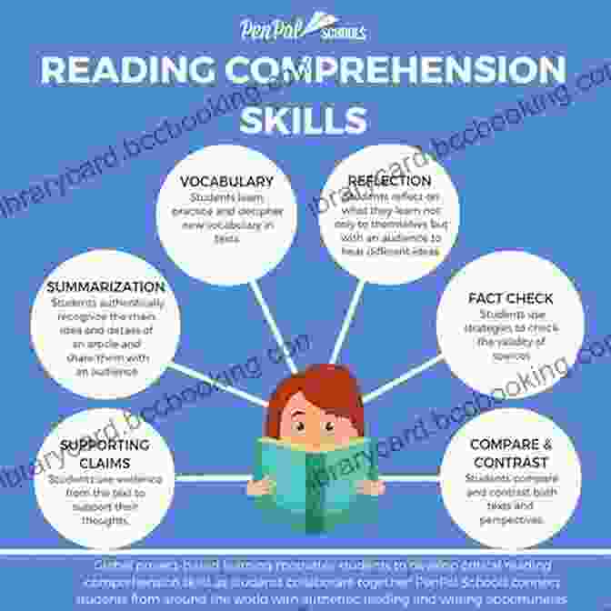Read Extensively To Improve Comprehension, Vocabulary, And Writing Skills. Teaching English Language Learners How To Write A Research Paper: An Easy Step By Step Method For English As A Second Language Students