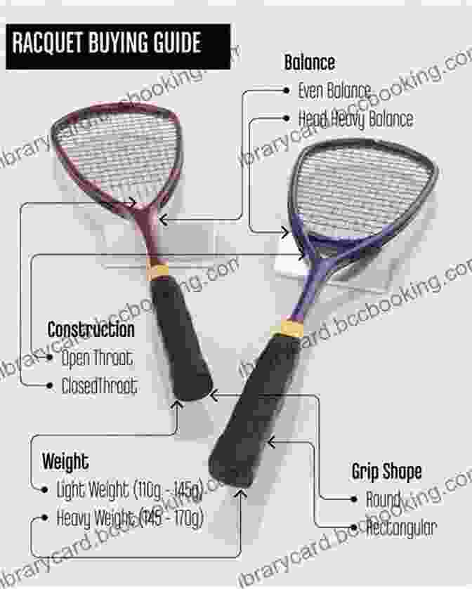 Squash Racket With Different Grips And Head Shapes Squash For Beginners: Squash Basics: A Beginner S Guide To Playing Squash