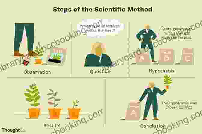 The Scientific Method Scientific Work And Creativity: Advice From The Masters